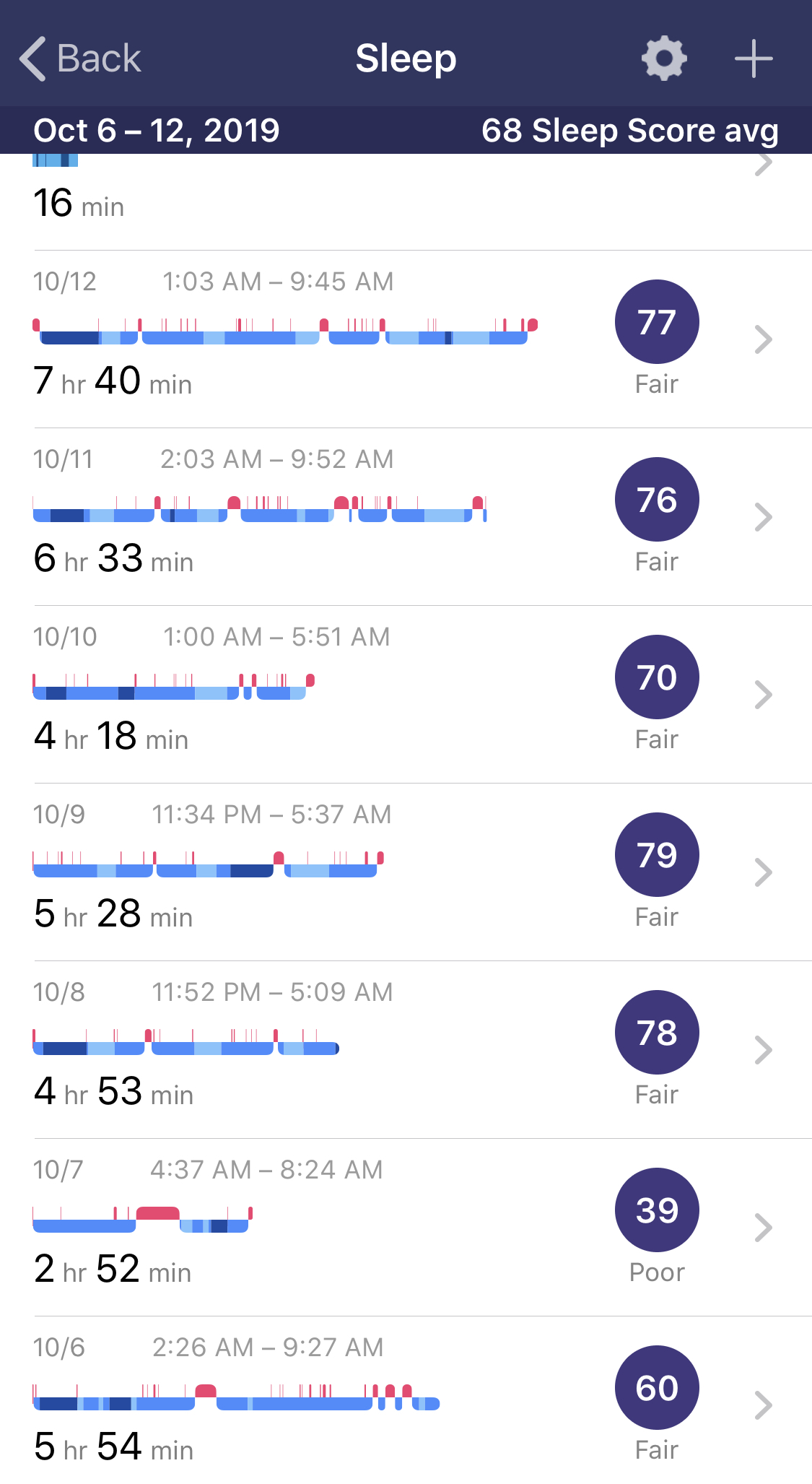 fitbit, sleep, get enough sleep, sleep summary, 