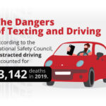 dangers_of_texting_and_driving on candypo.com parenting lifestyle